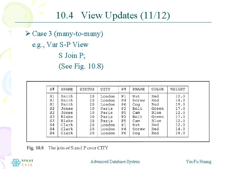10. 4 View Updates (11/12) Ø Case 3 (many-to-many) e. g. , Var S-P