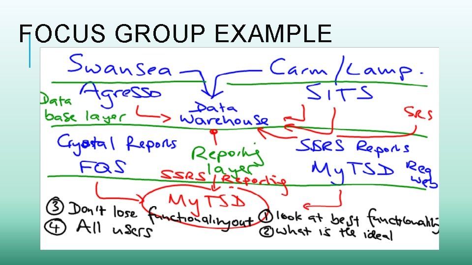 Focus Group Example Introducing a Data Warehouse the answer to our