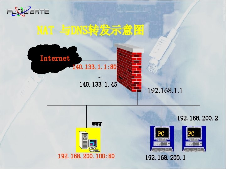 NAT 与DNS转发示意图 Internet 140. 133. 1. 1: 80 ~ 140. 133. 1. 45 192.