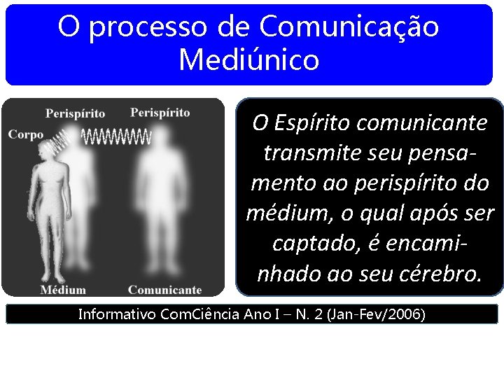 O processo de Comunicação Mediúnico O Espírito comunicante transmite seu pensamento ao perispírito do