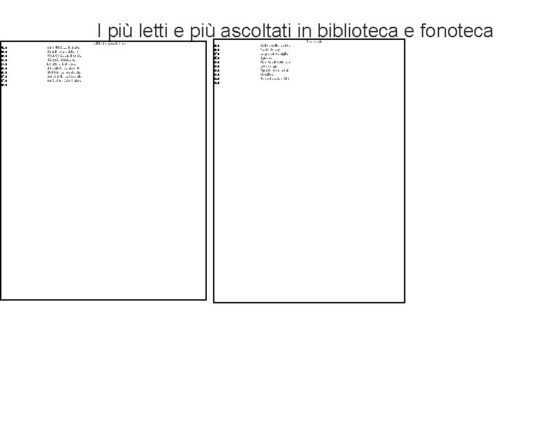 I più letti e più ascoltati in biblioteca e fonoteca LEVI, Se questo è