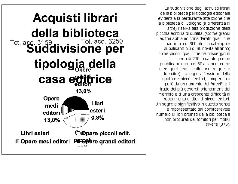 Tot. acq. 3159 Tot. acq. 3250 La suddivisione degli acquisti librari della biblioteca per