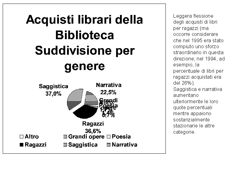 Leggera flessione degli acquisti di libri per ragazzi (ma occorre considerare che nel 1995