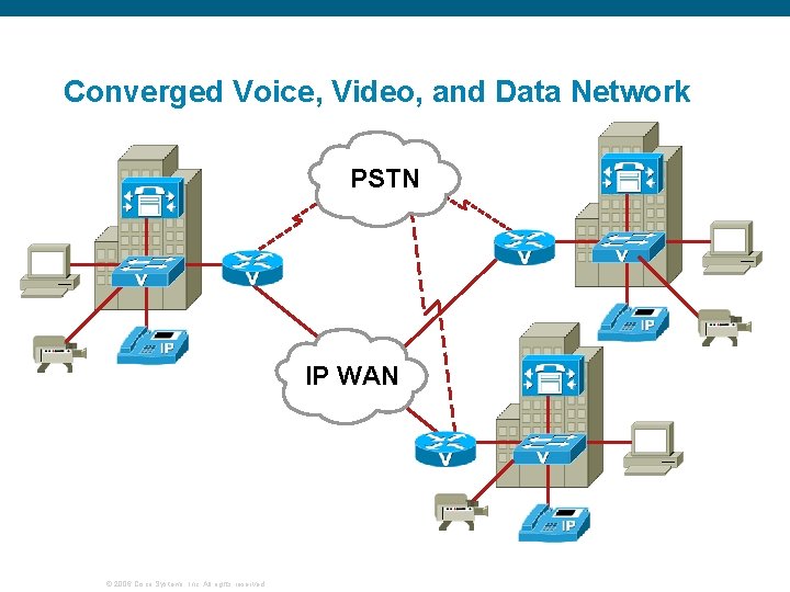 Converged Voice, Video, and Data Network PSTN IP WAN © 2006 Cisco Systems, Inc.