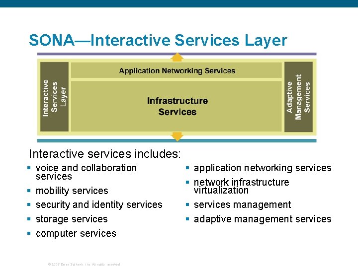 SONA—Interactive Services Layer Interactive services includes: § voice and collaboration services § mobility services
