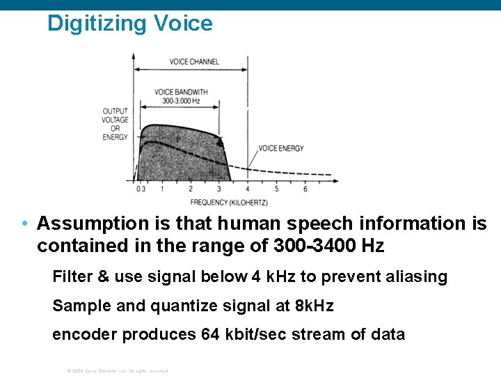 Digitizing Voice • Assumption is that human speech information is contained in the range