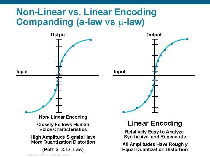 Non-Linear vs. Linear Encoding Companding (a-law vs -law) Output Input Non- Linear Encoding Closely