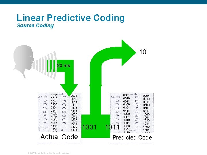 Linear Predictive Coding Source Coding 10 20 ms 0001 0010 0011 0100 0101 0111