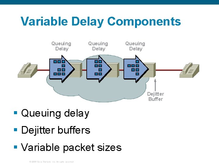 Variable Delay Components Queuing Delay Dejitter Buffer § Queuing delay § Dejitter buffers §