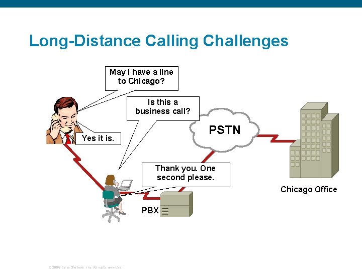 Long-Distance Calling Challenges May I have a line to Chicago? Is this a business
