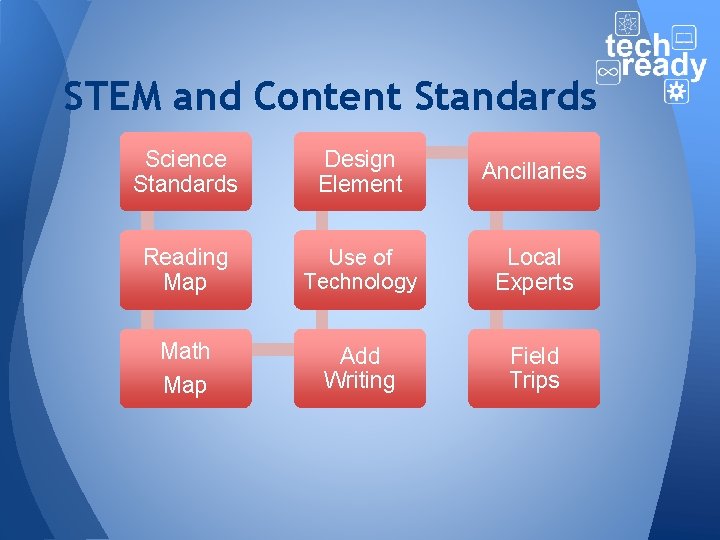 STEM and Content Standards Science Standards Design Element Ancillaries Reading Map Use of Technology