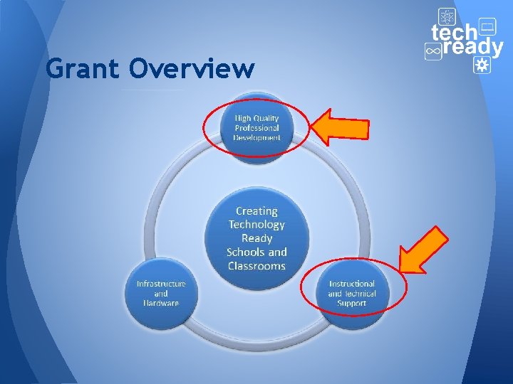 Grant Overview 