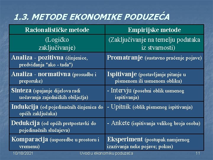 1. 3. METODE EKONOMIKE PODUZEĆA Racionalističke metode Empirijske metode (Logičko zaključivanje) (Zaključivanje na temelju