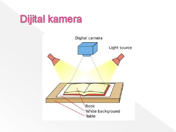 Dijital kamera 