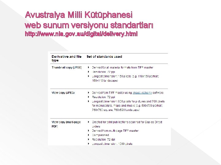 Avustralya Milli Kütüphanesi web sunum versiyonu standartları http: //www. nla. gov. au/digital/delivery. html 