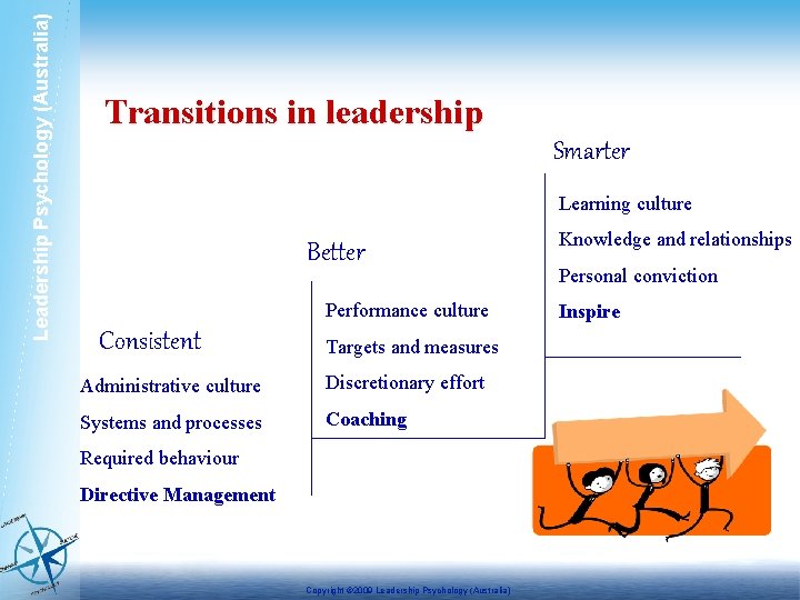 Leadership Psychology (Australia) Transitions in leadership Smarter Learning culture Better Performance culture Consistent Targets