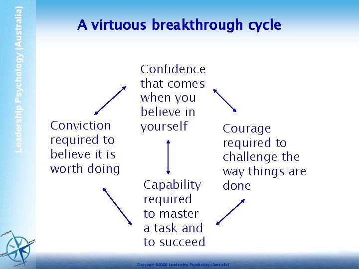 Leadership Psychology (Australia) A virtuous breakthrough cycle Conviction required to believe it is worth
