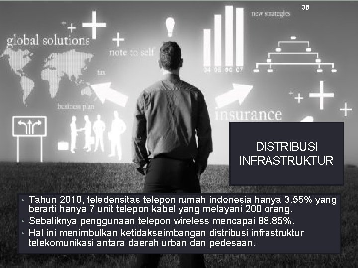 35 DISTRIBUSI INFRASTRUKTUR • Tahun 2010, teledensitas telepon rumah indonesia hanya 3. 55% yang