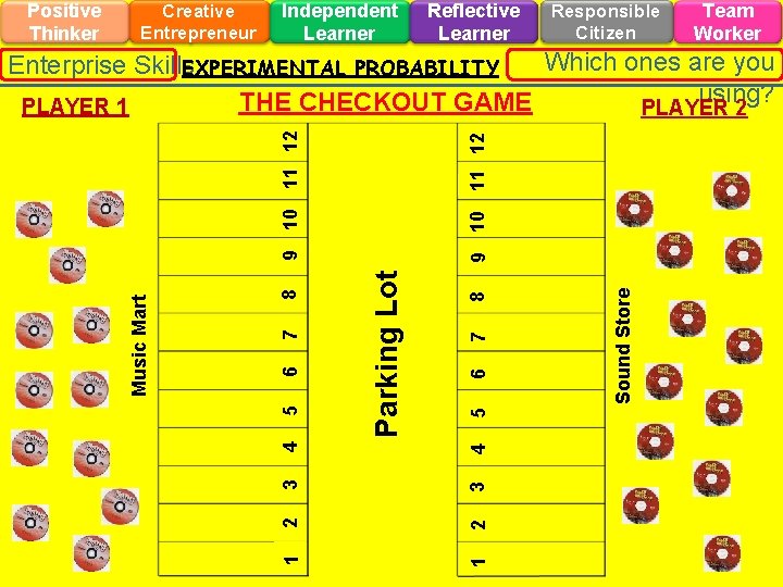 Positive Thinker Creative Entrepreneur Independent Learner Reflective Learner Responsible Citizen Team Worker Sound Store
