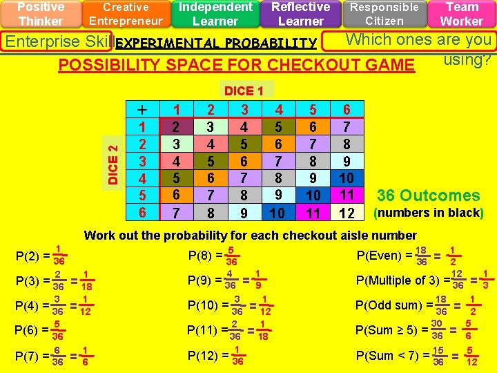Positive Thinker Creative Entrepreneur Independent Learner Reflective Learner Responsible Citizen Team Worker Which ones