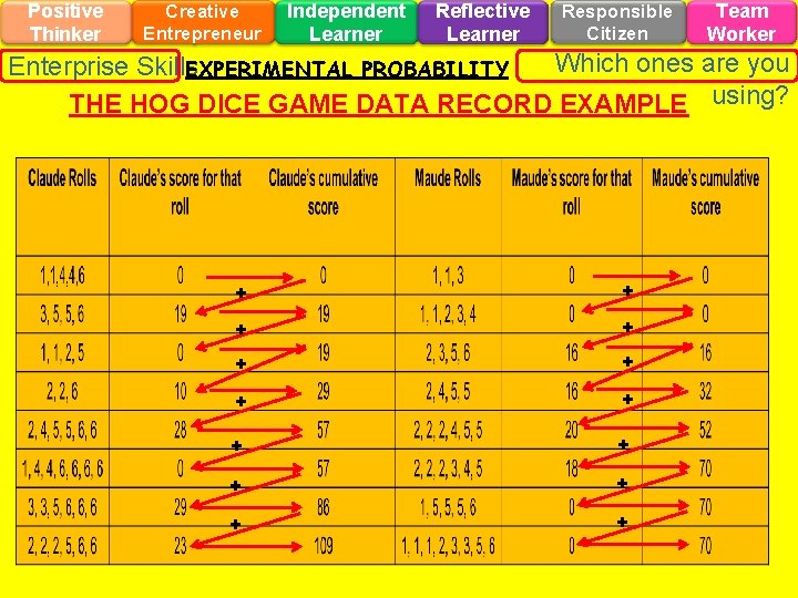 Positive Thinker Creative Entrepreneur Independent Learner Reflective Learner Responsible Citizen Team Worker Which ones