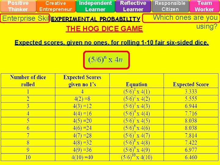 Positive Thinker Creative Entrepreneur Independent Learner Reflective Learner Enterprise Skills EXPERIMENTAL PROBABILITY THE HOG