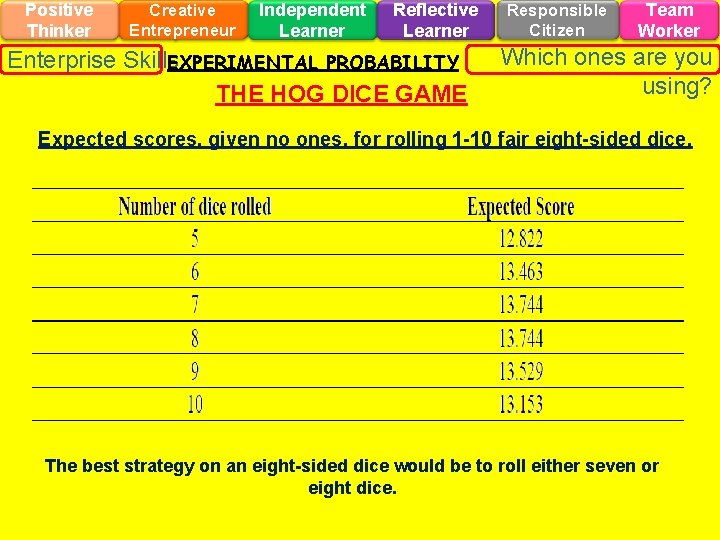 Positive Thinker Creative Entrepreneur Independent Learner Reflective Learner Enterprise Skills EXPERIMENTAL PROBABILITY THE HOG