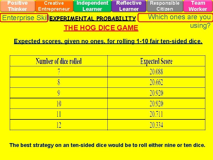 Positive Thinker Creative Entrepreneur Independent Learner Reflective Learner Enterprise Skills EXPERIMENTAL PROBABILITY THE HOG