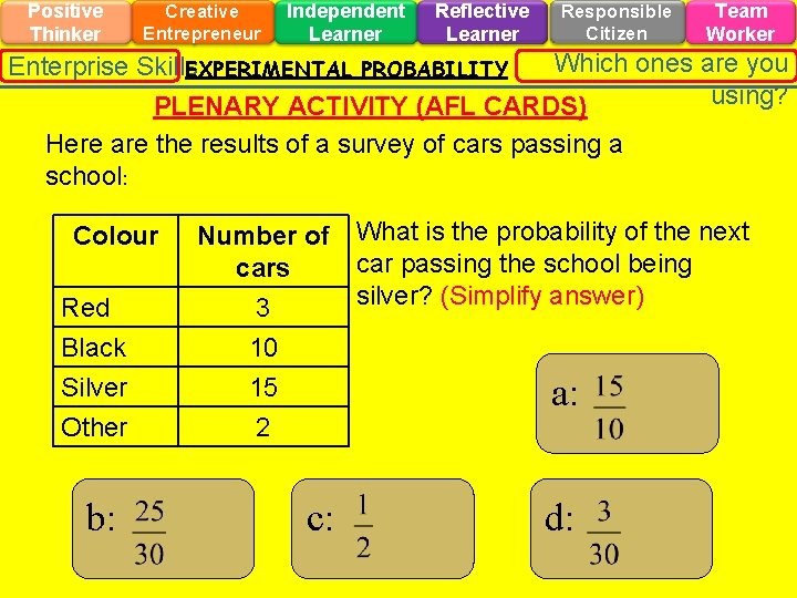 Positive Thinker Creative Entrepreneur Independent Learner Reflective Learner Responsible Citizen Team Worker Which ones