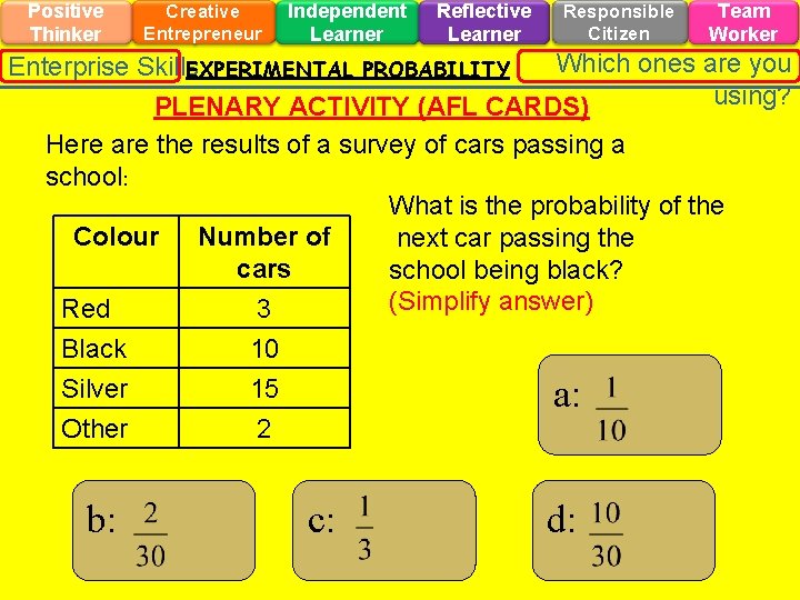 Positive Thinker Creative Entrepreneur Independent Learner Reflective Learner Responsible Citizen Team Worker Which ones