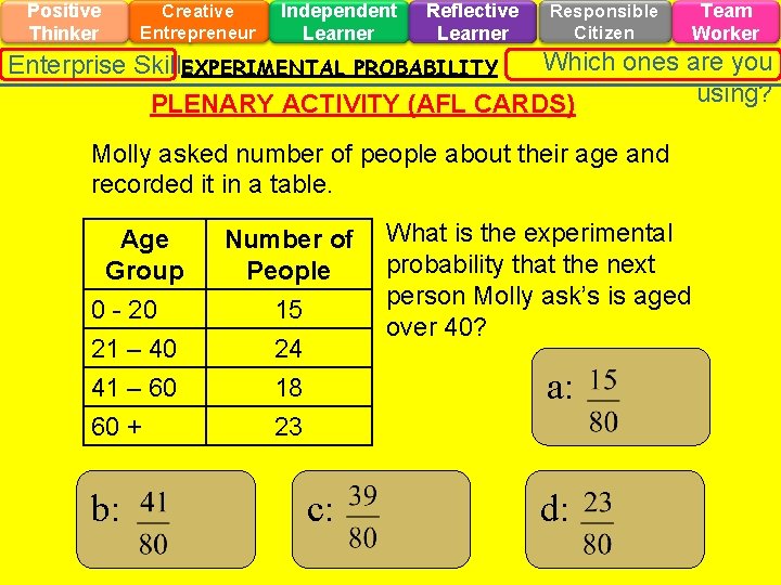Positive Thinker Creative Entrepreneur Independent Learner Reflective Learner Responsible Citizen Team Worker Which ones