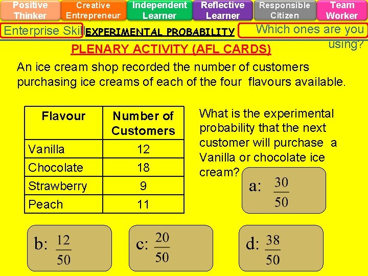 Positive Thinker Creative Entrepreneur Independent Learner Reflective Learner Responsible Citizen Team Worker Which ones