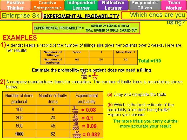 Positive Thinker Creative Entrepreneur Independent Learner Enterprise Skills EXPERIMENTAL Reflective Learner PROBABILITY Responsible Citizen