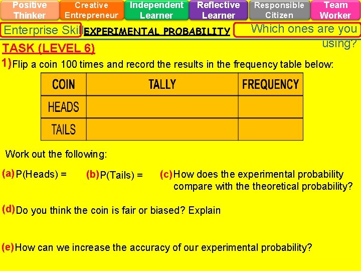 Positive Thinker Creative Entrepreneur Independent Learner Reflective Learner Responsible Citizen Team Worker Which ones