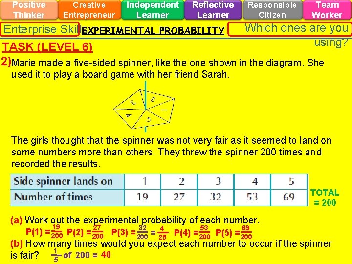 Positive Thinker Creative Entrepreneur Independent Learner Reflective Learner Responsible Citizen Team Worker Which ones