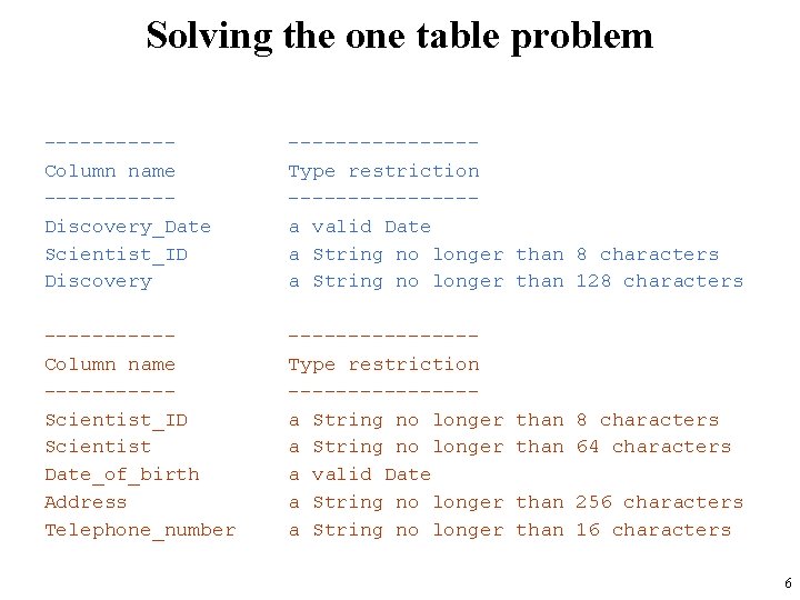 Solving the one table problem -----Column name -----Discovery_Date Scientist_ID Discovery --------Type restriction --------a valid