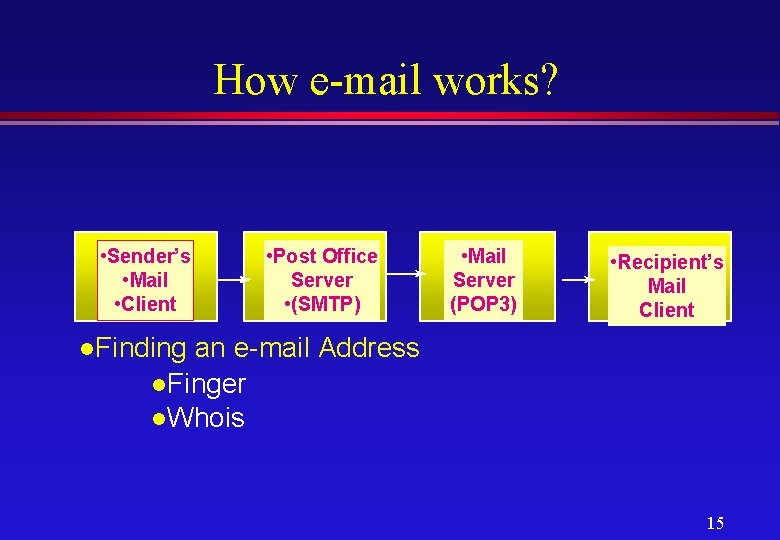 How e-mail works? • Sender’s • Mail • Client • Post Office Server •