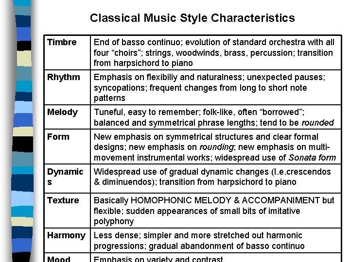 Classical Music Style Characteristics Timbre End of basso continuo; evolution of standard orchestra with