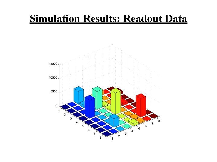 Simulation Results: Readout Data 