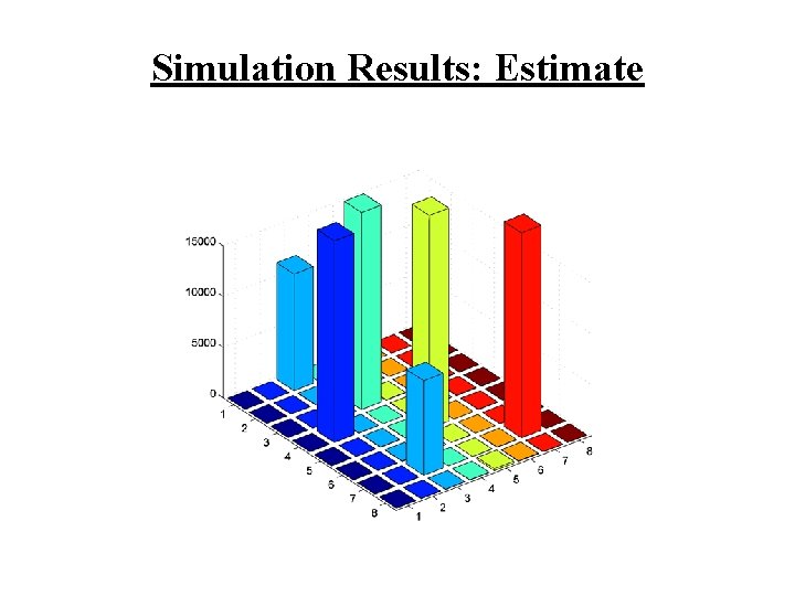 Simulation Results: Estimate 