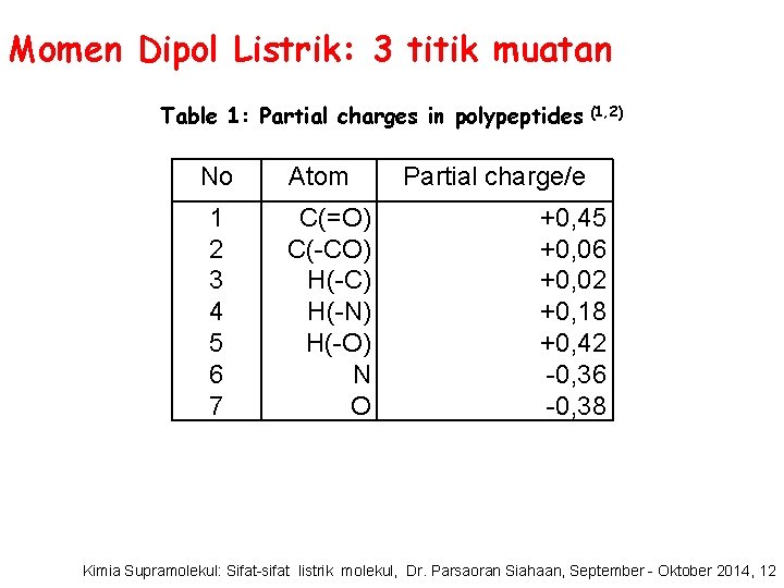Momen Dipol Listrik: 3 titik muatan Table 1: Partial charges in polypeptides No 1