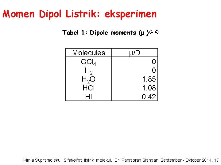 Momen Dipol Listrik: eksperimen Tabel 1: Dipole moments (μ )(1, 2) Molecules CCl 4