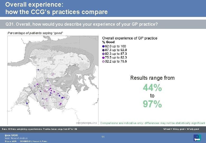 Overall experience: how the CCG’s practices compare Q 31. Overall, how would you describe