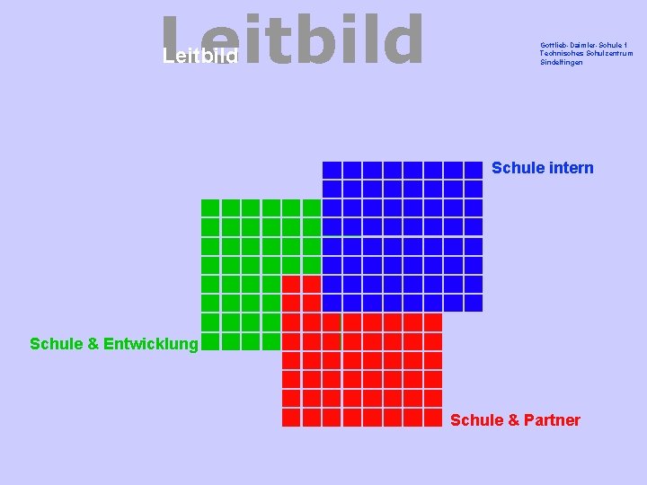 Leitbild Gottlieb-Daimler-Schule 1 Technisches Schulzentrum Sindelfingen Schule intern Schule & Entwicklung Schule & Partner