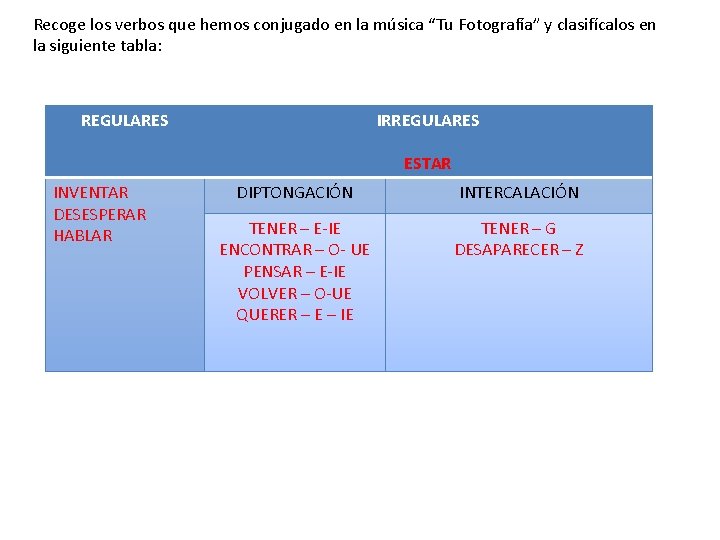 Recoge los verbos que hemos conjugado en la música “Tu Fotografía” y clasifícalos en
