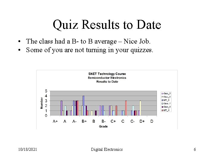 Quiz Results to Date • The class had a B- to B average –