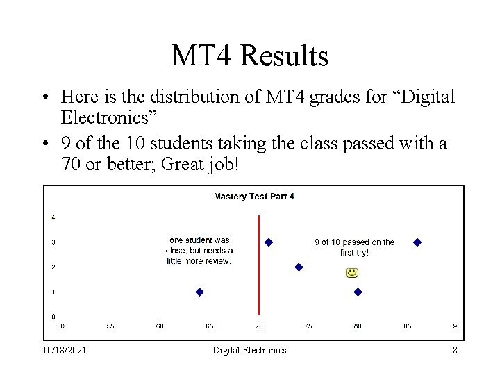 MT 4 Results • Here is the distribution of MT 4 grades for “Digital