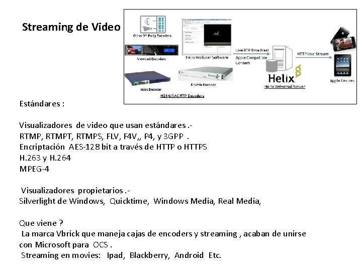 Streaming de Video Estándares : Visualizadores de video que usan estándares. RTMP, RTMPT, RTMPS,