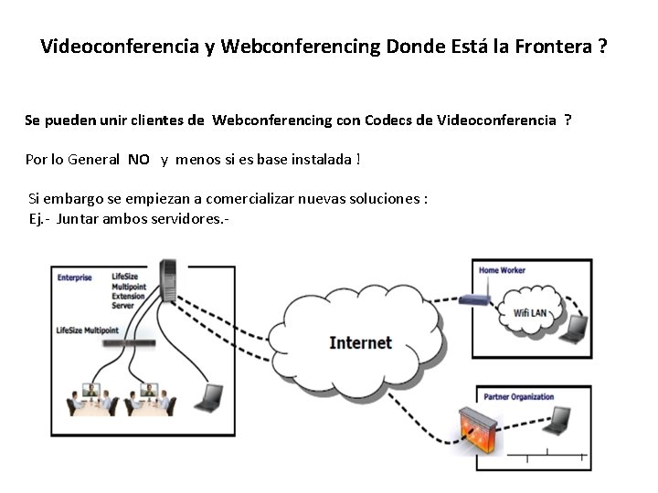 Videoconferencia y Webconferencing Donde Está la Frontera ? Se pueden unir clientes de Webconferencing