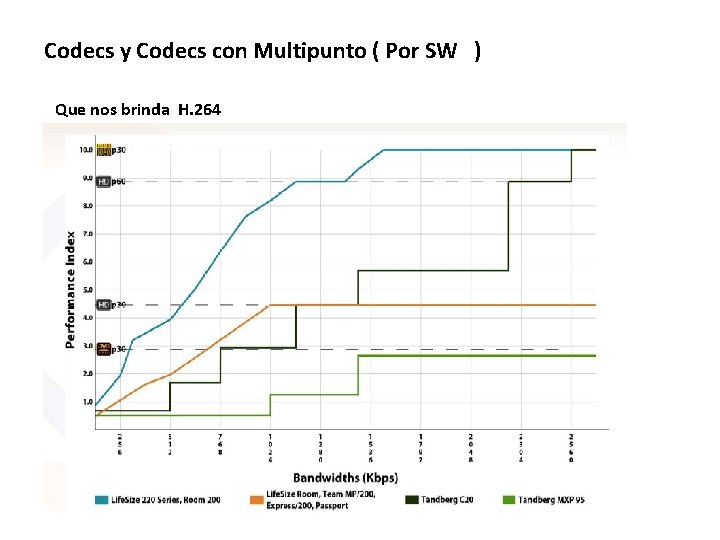 Codecs y Codecs con Multipunto ( Por SW ) Que nos brinda H. 264